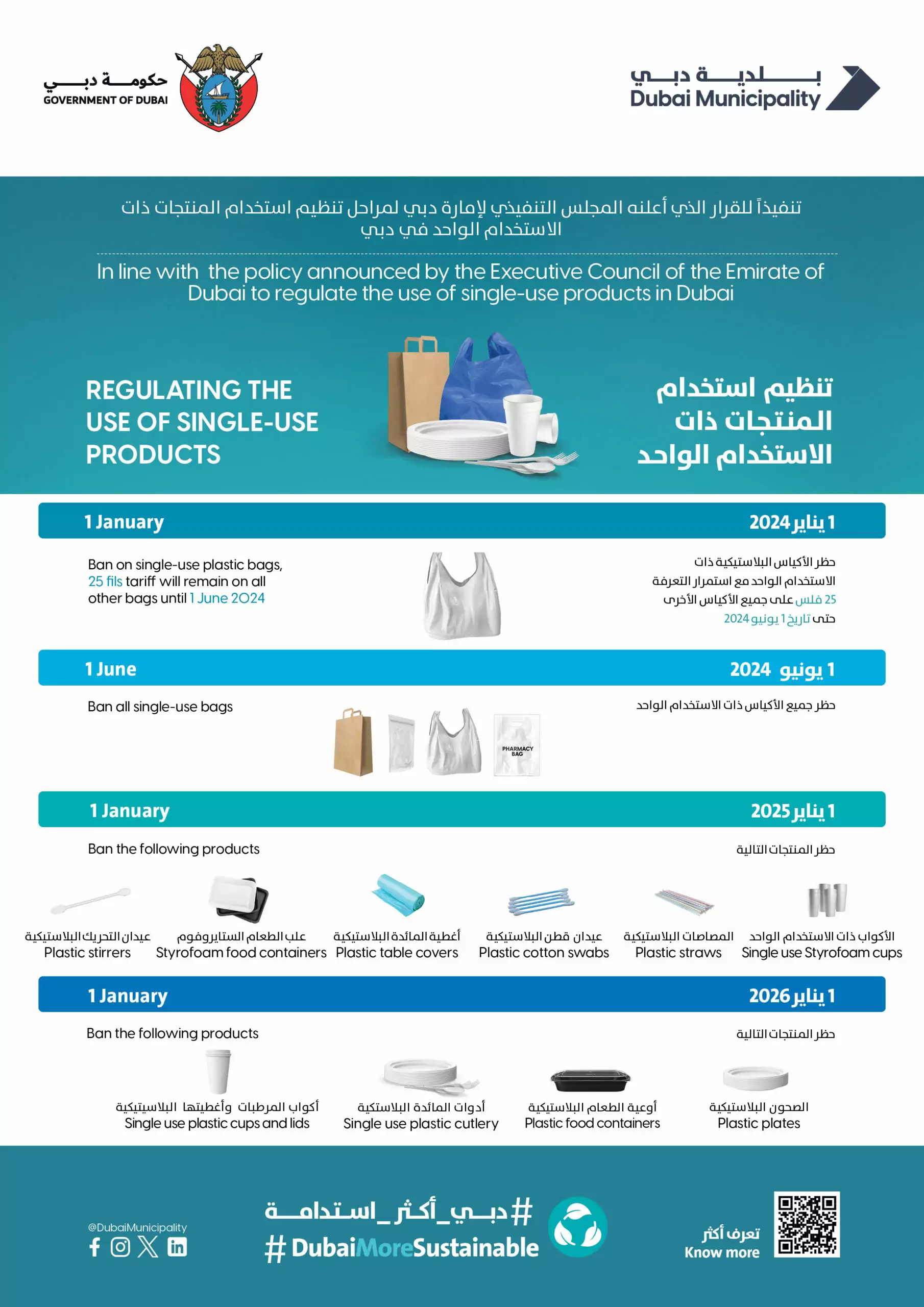 Dubai regulation for the use of single-use products in Dubai